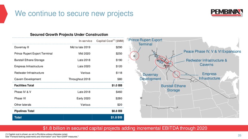 September 2018 Corporate Update – Pembina Pipeline Corp – slide 24