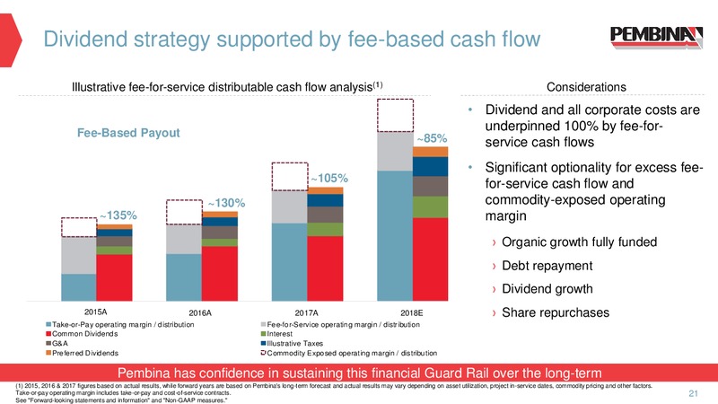 September 2018 Corporate Presentation – Pembina Pipeline Corp – slide 19