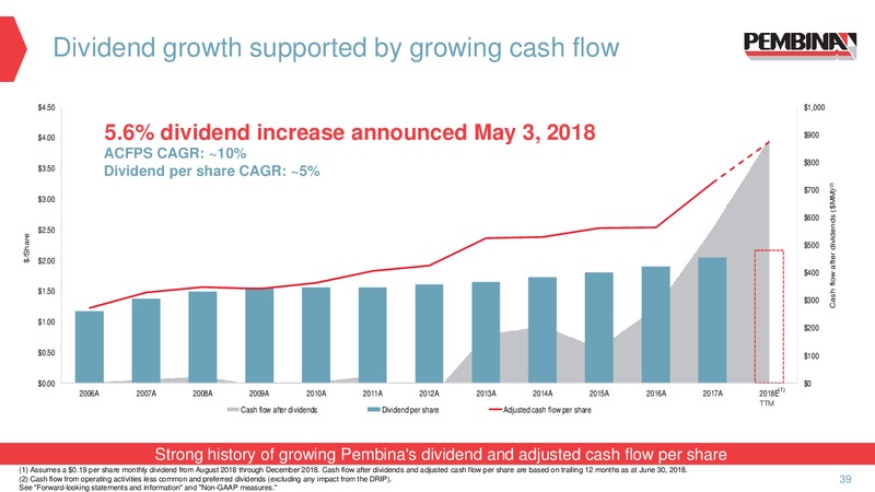 September 2018 Corporate Presentation – Pembina Pipeline Corp – slide 37
