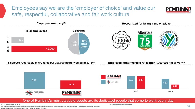 October 2019 Corporate Presentation – Pembina Pipeline Corp – slide 8