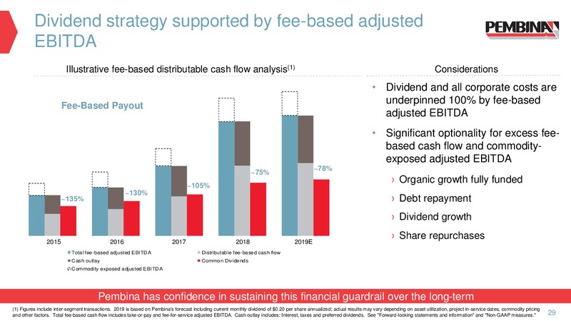 October 2019 Corporate Presentation – Pembina Pipeline Corp – slide 26