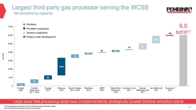 October 2018 Corporate Update Presentation – Pembina Pipeline Corp – slide 10