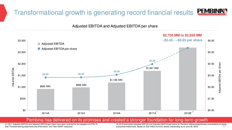 October 2018 Corporate Update Presentation – Pembina Pipeline Corp – slide 15