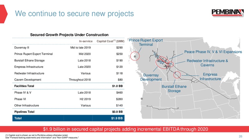 October 2018 Corporate Update Presentation – Pembina Pipeline Corp – slide 24