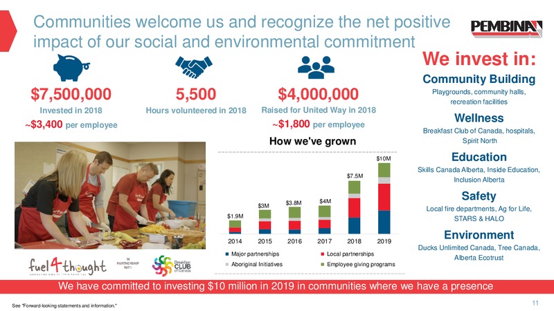 November 2019 Corporate Update – Pembina Pipeline Corp – slide 9