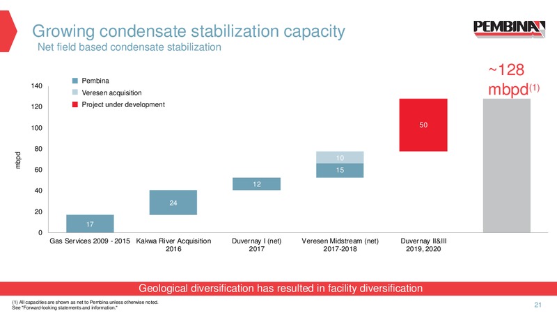 November 2019 Corporate Update – Pembina Pipeline Corp – slide 19