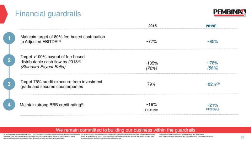 November 2019 Corporate Update – Pembina Pipeline Corp – slide 24