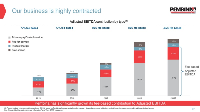 November 2019 Corporate Update – Pembina Pipeline Corp – slide 25