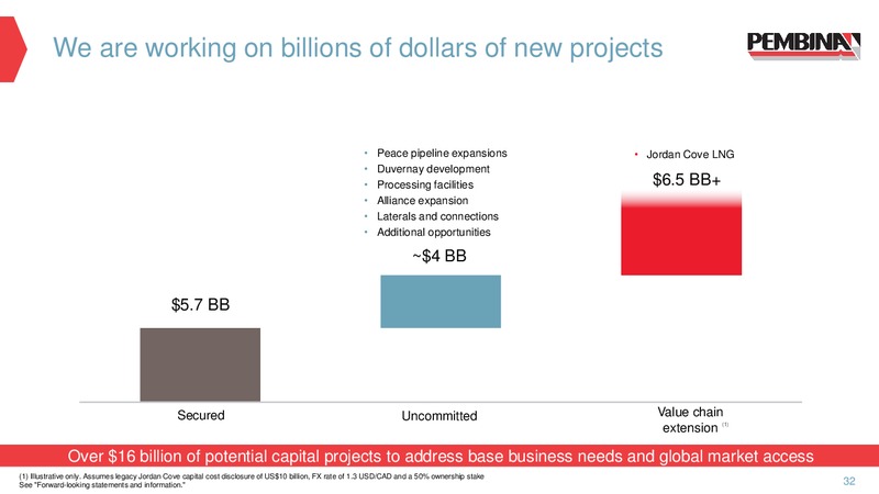 November 2019 Corporate Update – Pembina Pipeline Corp – slide 30
