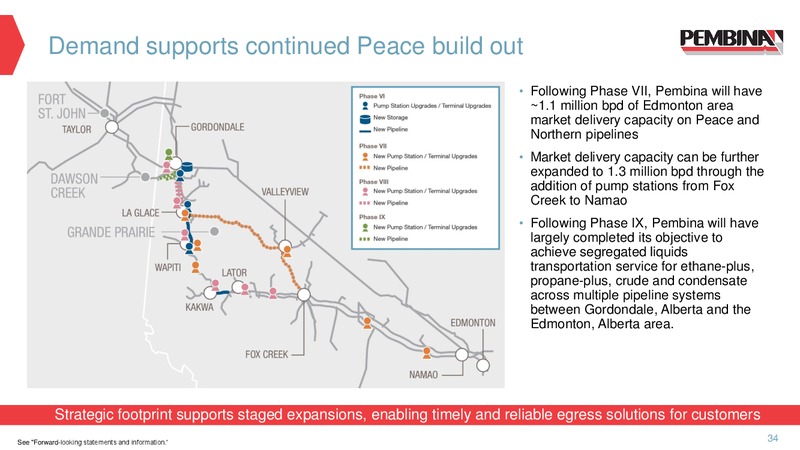 November 2019 Corporate Update – Pembina Pipeline Corp – slide 32