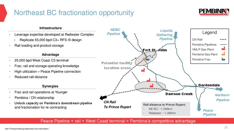 November 2019 Corporate Update – Pembina Pipeline Corp – slide 35