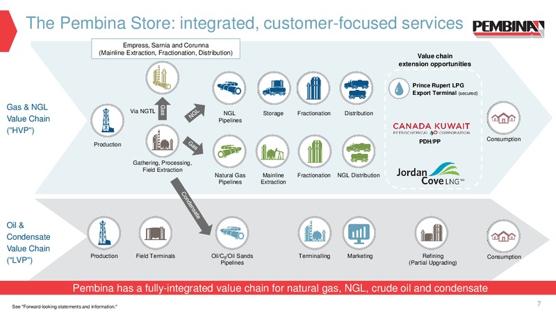 Corporate Update – Pembina Pipeline Corp – slide 5