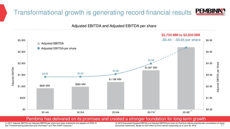 Corporate Update – Pembina Pipeline Corp – slide 15