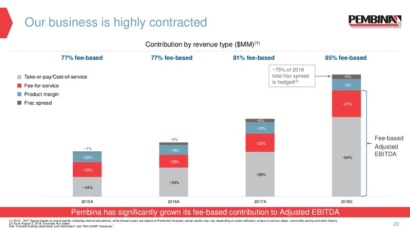Corporate Update – Pembina Pipeline Corp – slide 18