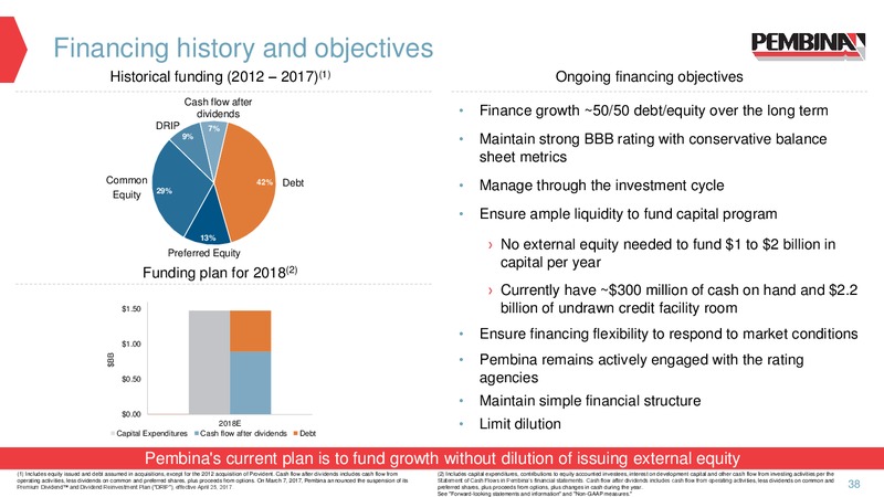 Corporate Update – Pembina Pipeline Corp – slide 36