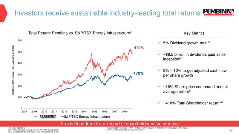 Corporate Update – Pembina Pipeline Corp – slide 40