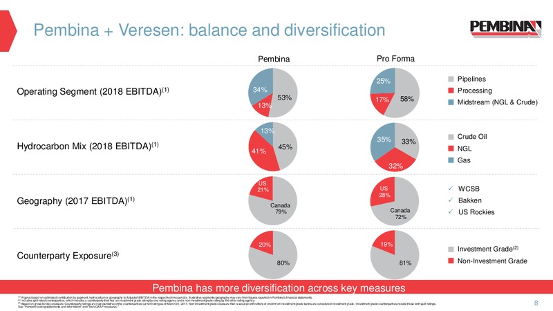 November 2017 Corporate Presentation – Pembina Pipeline Corp – slide 7