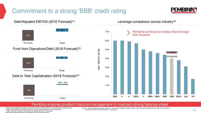 November 2017 Corporate Presentation – Pembina Pipeline Corp – slide 24