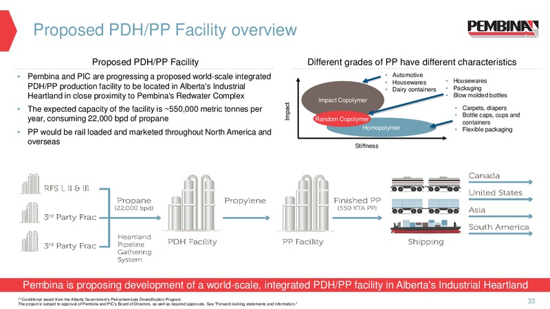 November 2017 Corporate Presentation – Pembina Pipeline Corp – slide 32