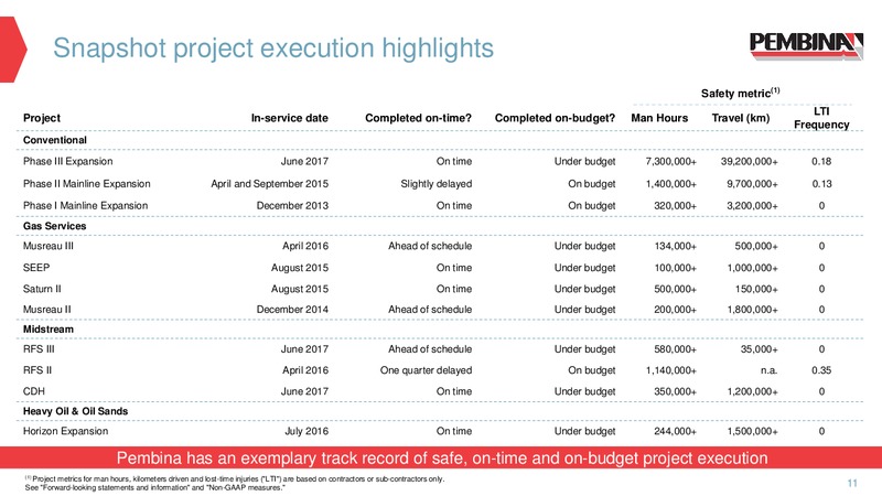 November 2017 Corporate Update – Pembina Pipeline Corp – slide 10