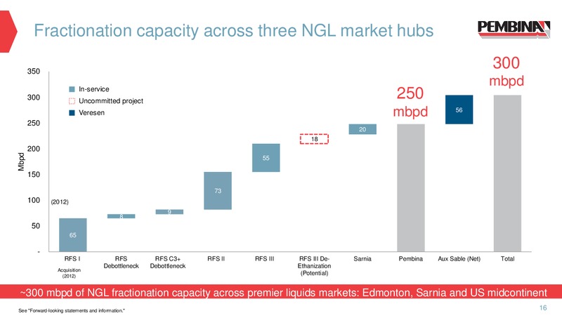 November 2017 Corporate Update – Pembina Pipeline Corp – slide 15
