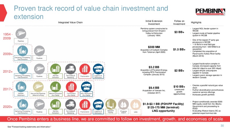 November 2017 Corporate Presentation – Pembina Pipeline Corp – slide 29