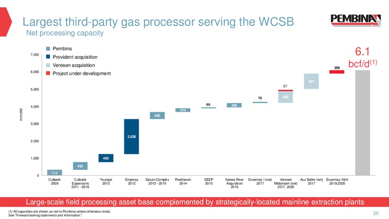 December 2019 Corporate Update – Pembina Pipeline Corp – slide 18