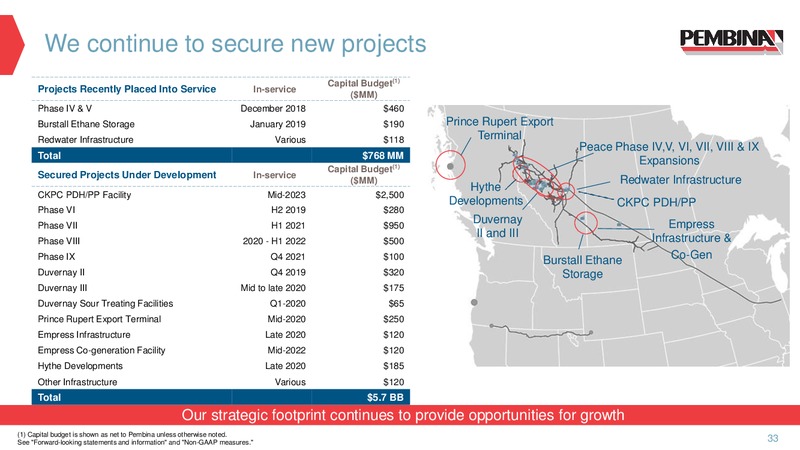 December 2019 Corporate Update – Pembina Pipeline Corp – slide 31