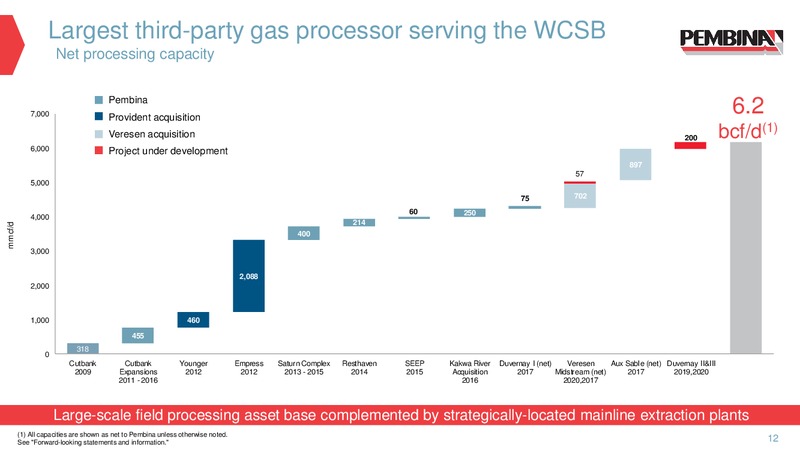 December 2018 Corporate Update – Pembina Pipeline Corp – slide 10
