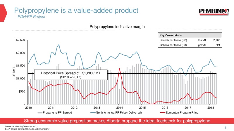 December 2018 Corporate Update – Pembina Pipeline Corp – slide 29