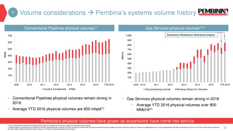 April 2016 Investor Presentation – Pembina Pipeline Corp – slide 14