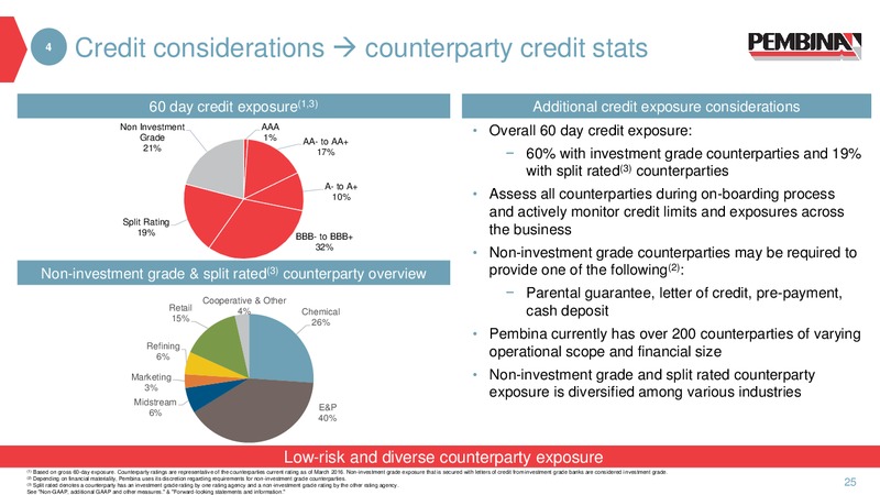 April 2016 Investor Presentation – Pembina Pipeline Corp – slide 17