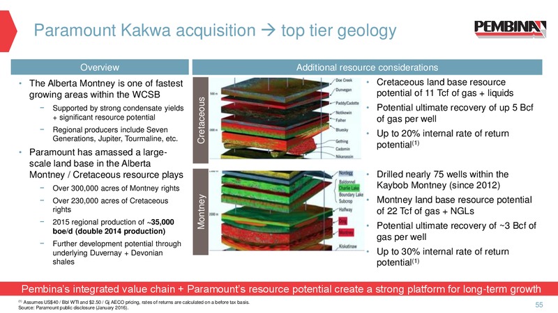 April 2016 Investor Presentation – Pembina Pipeline Corp – slide 40
