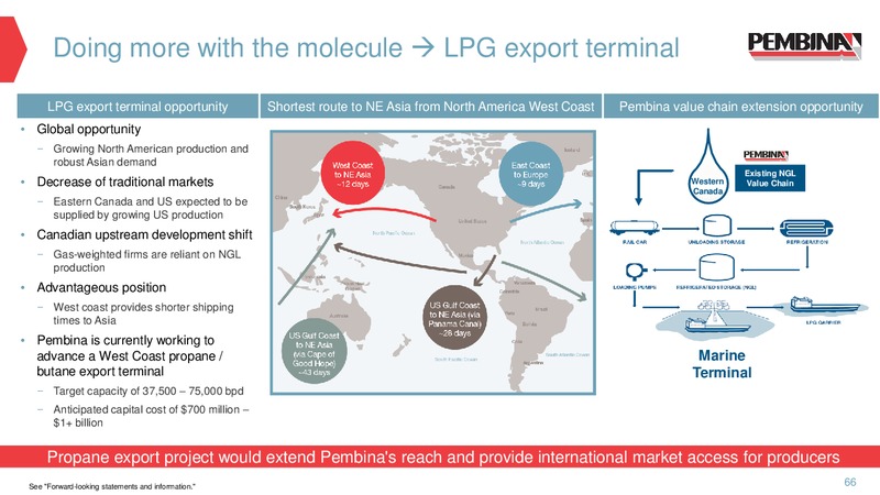 April 2016 Investor Presentation – Pembina Pipeline Corp – slide 50