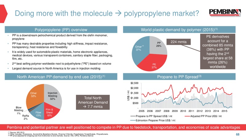 April 2016 Investor Presentation – Pembina Pipeline Corp – slide 52