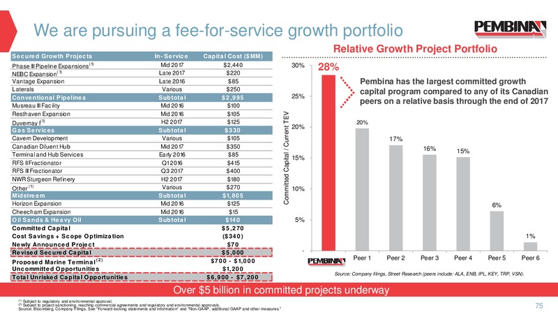 April 2016 Investor Presentation – Pembina Pipeline Corp – slide 58