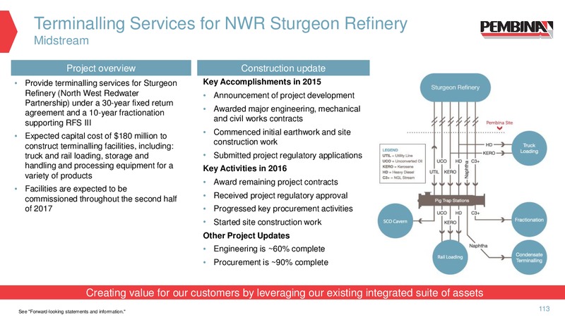 April 2016 Investor Presentation – Pembina Pipeline Corp – slide 90