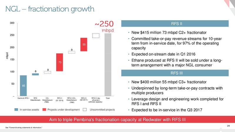 JUNE 2015 INVESTOR PRESENTATION – Pembina Pipeline Corp – slide 23