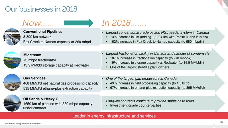 JUNE 2015 INVESTOR PRESENTATION – Pembina Pipeline Corp – slide 34
