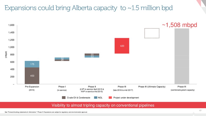 JULY 2015 INVESTOR PRESENTATION – Pembina Pipeline Corp – slide 16