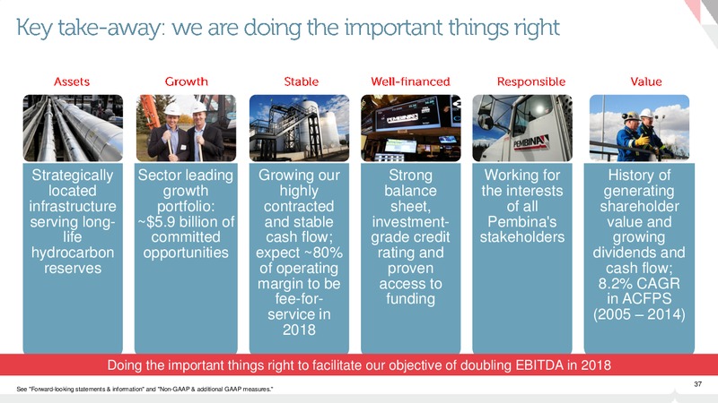 JULY 2015 INVESTOR PRESENTATION – Pembina Pipeline Corp – slide 36