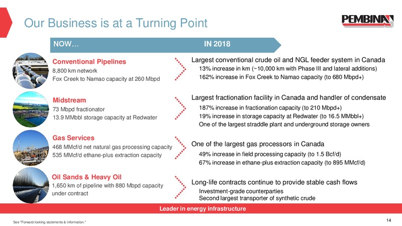TD Securites Conference – Pembina Pipeline Corp – slide 13