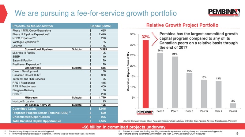 TD Securites Conference – Pembina Pipeline Corp – slide 14