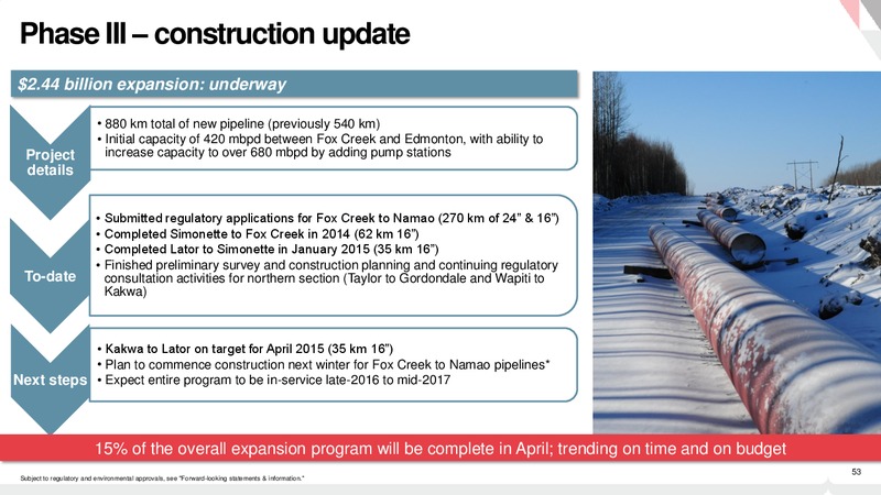 2015 Investor Day – Pembina Pipeline Corp – slide 47