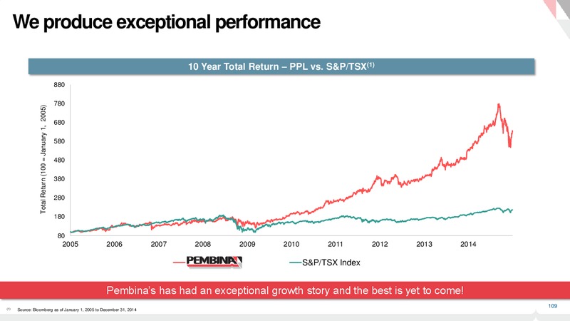 2015 Investor Day – Pembina Pipeline Corp – slide 99