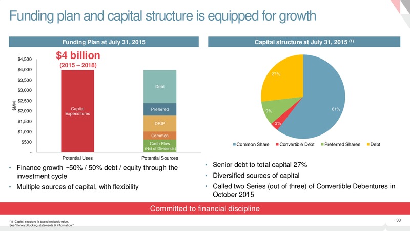 September 2015 Investor Presentation – Pembina Pipeline Corp – slide 32