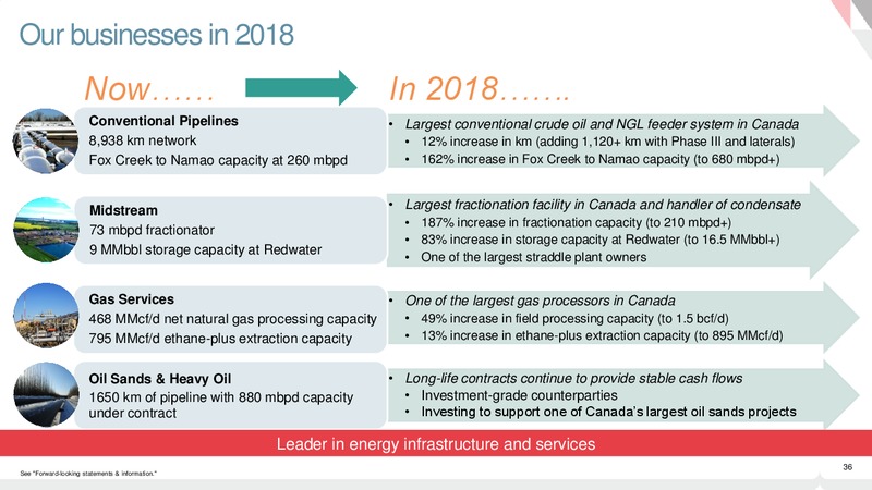 September 2015 Investor Presentation – Pembina Pipeline Corp – slide 35