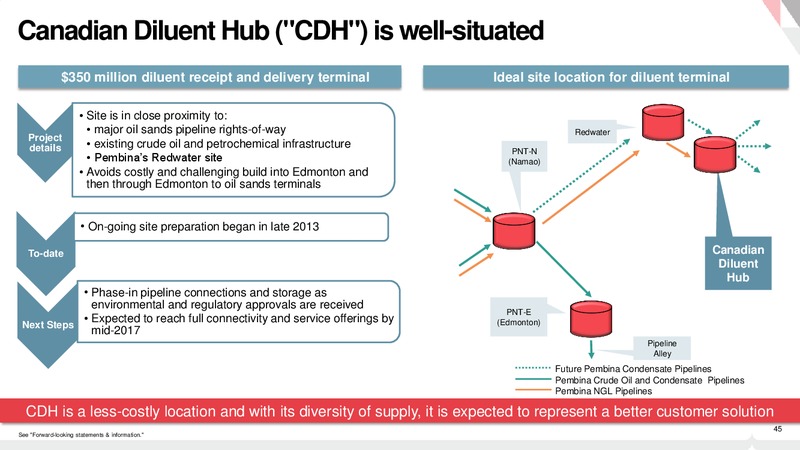 December 2015 Investor Presentation – Pembina Pipeline Corp – slide 44