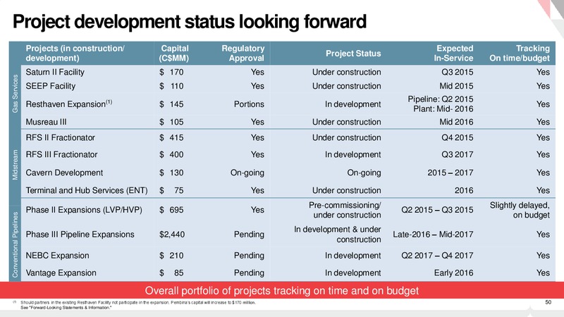 December 2015 Investor Presentation – Pembina Pipeline Corp – slide 49