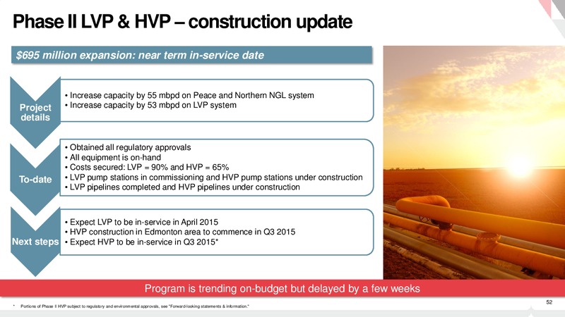 December 2015 Investor Presentation – Pembina Pipeline Corp – slide 51